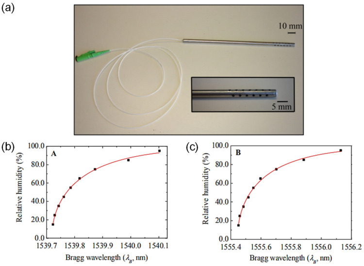 Figure 18