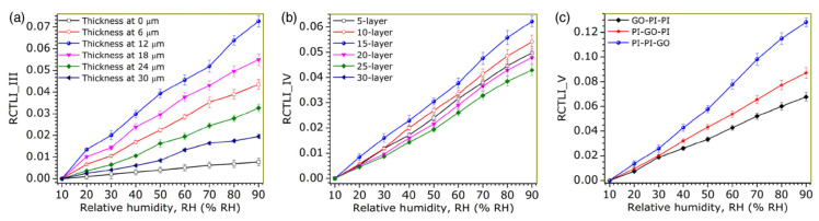 Figure 34