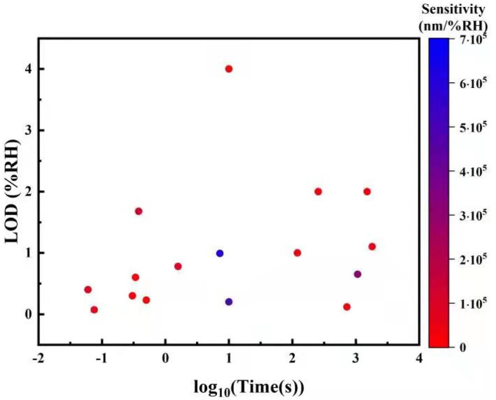 Figure 42