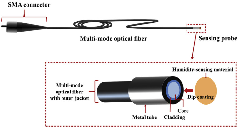 Figure 33