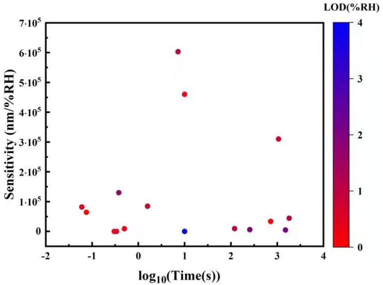 Figure 41