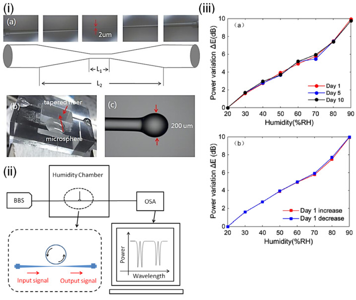 Figure 28