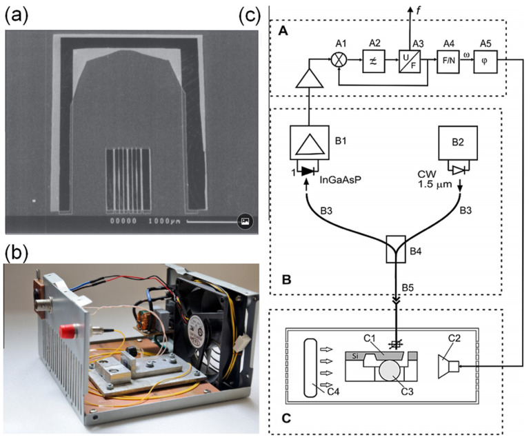 Figure 21