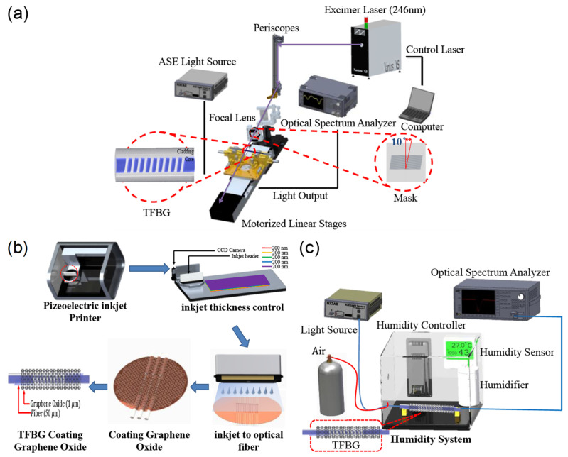 Figure 26