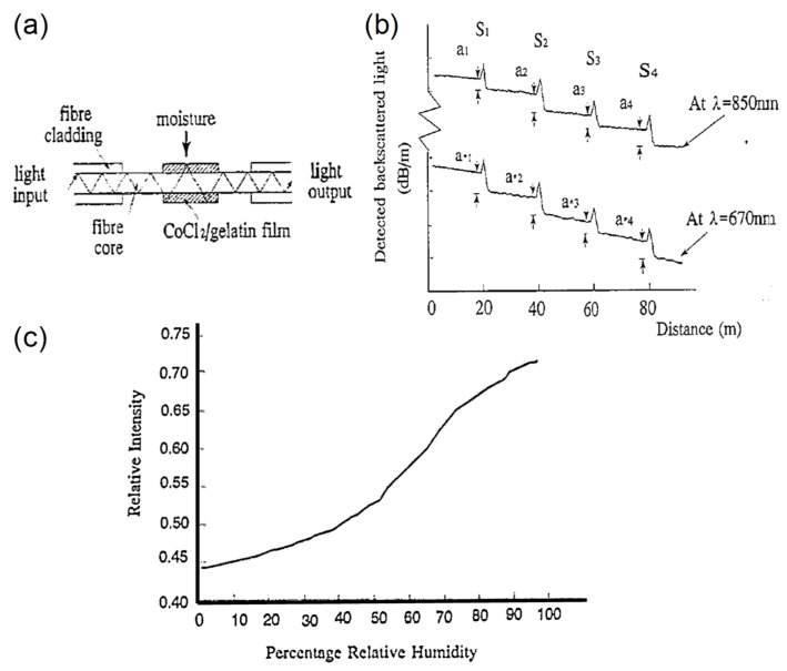 Figure 43