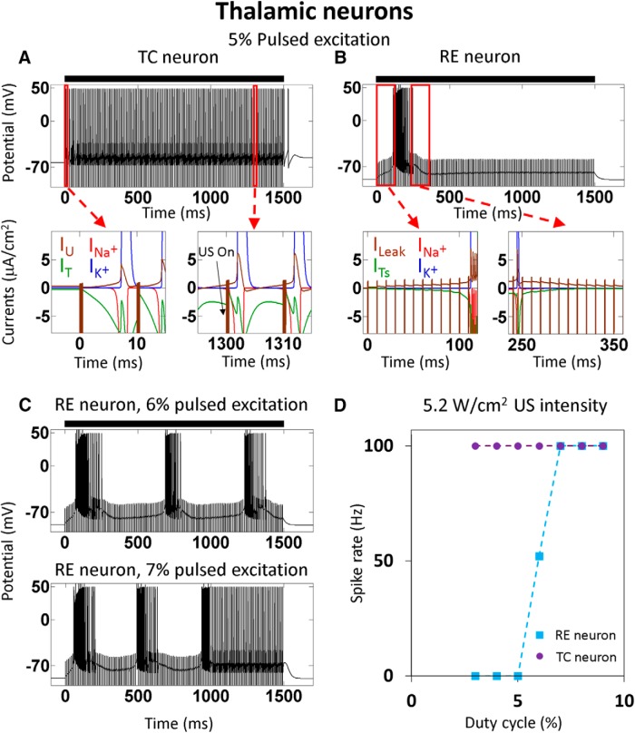 Figure 6.