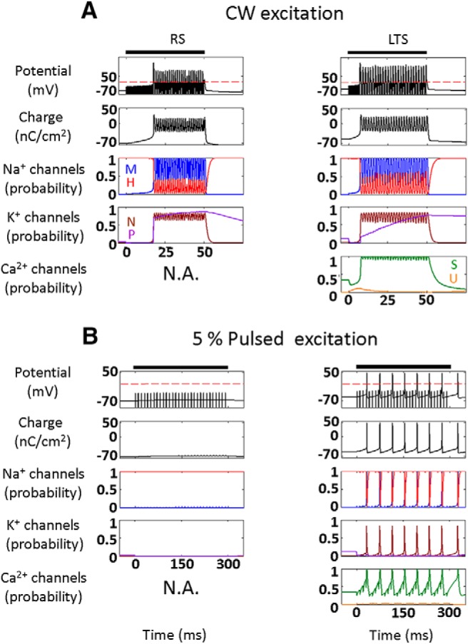 Figure 9.