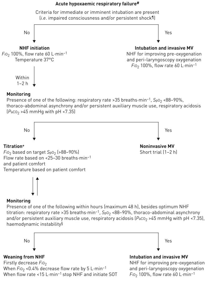 FIGURE 1