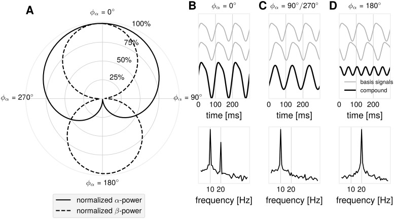 Fig 10