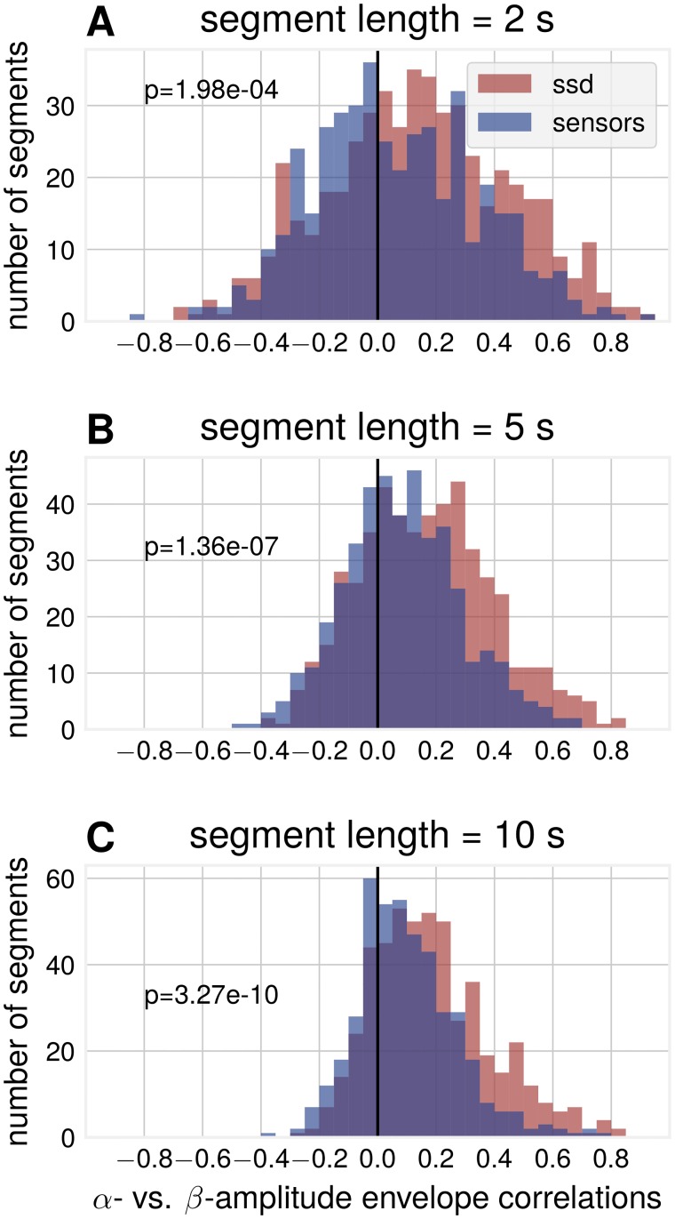 Fig 9