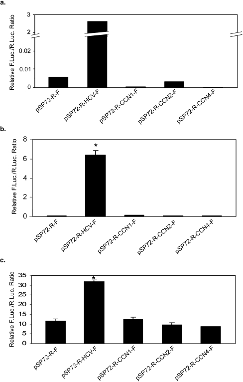 Fig. 3