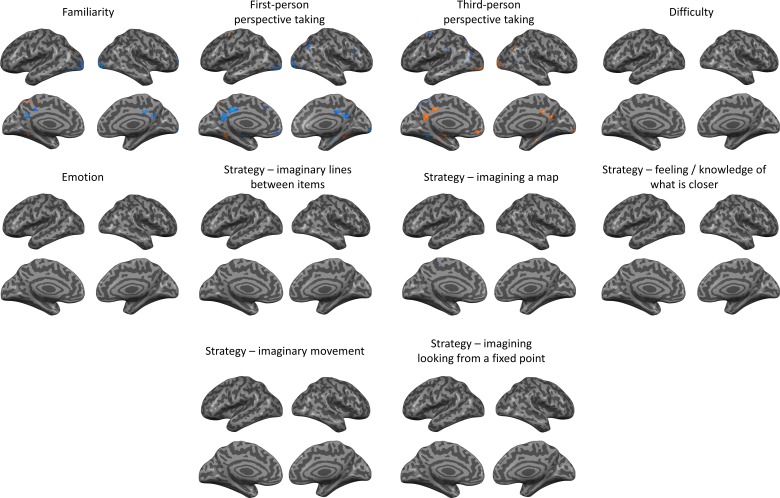 Figure 2—figure supplement 5.