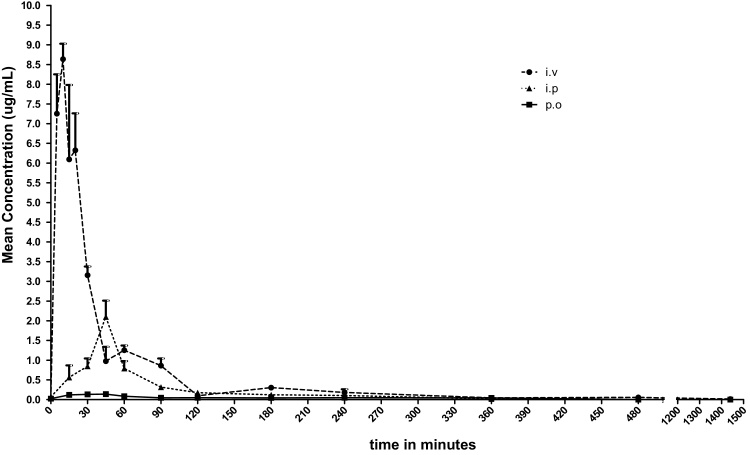 Fig. 1