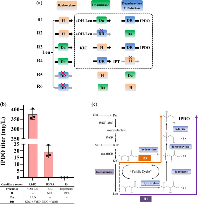 Fig. 3