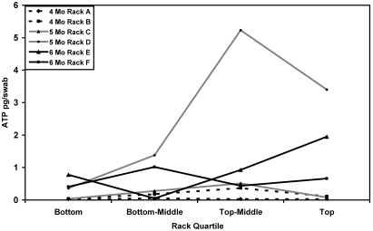 Figure 7.