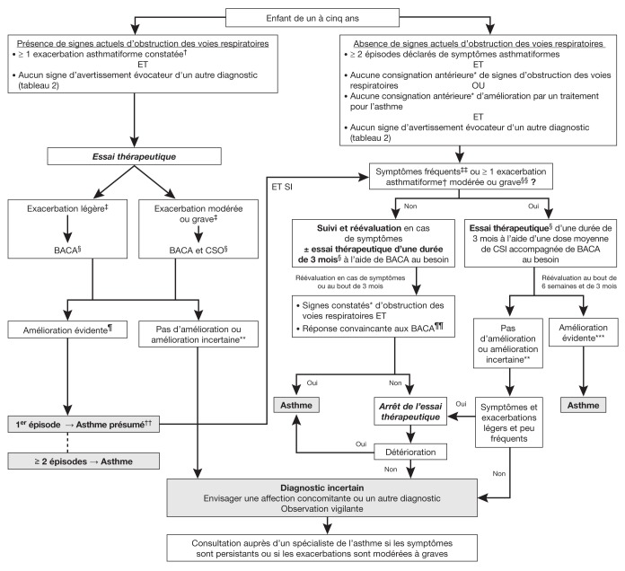 Figure 1)