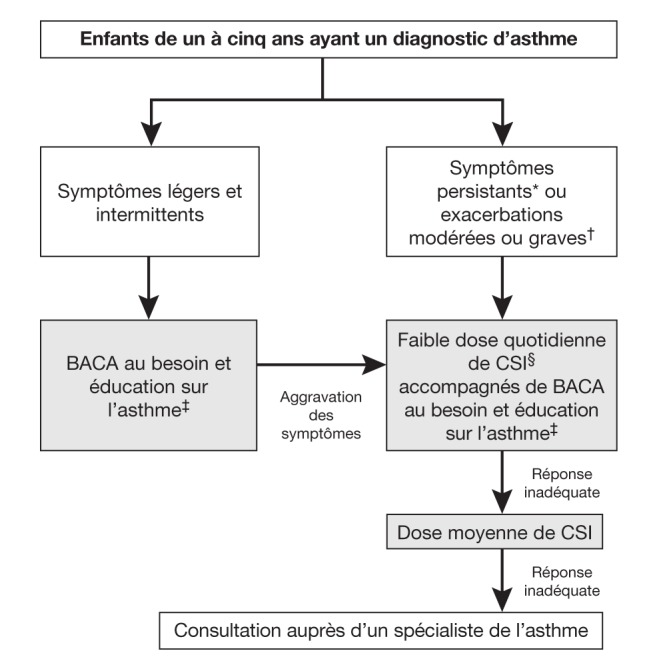 Figure 2)