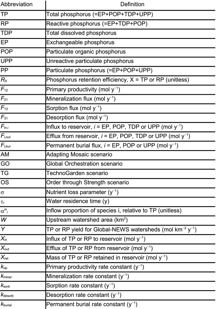 graphic file with name pnas.1511797112sfx01.jpg