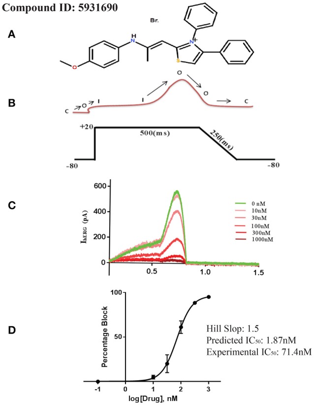 Figure 10