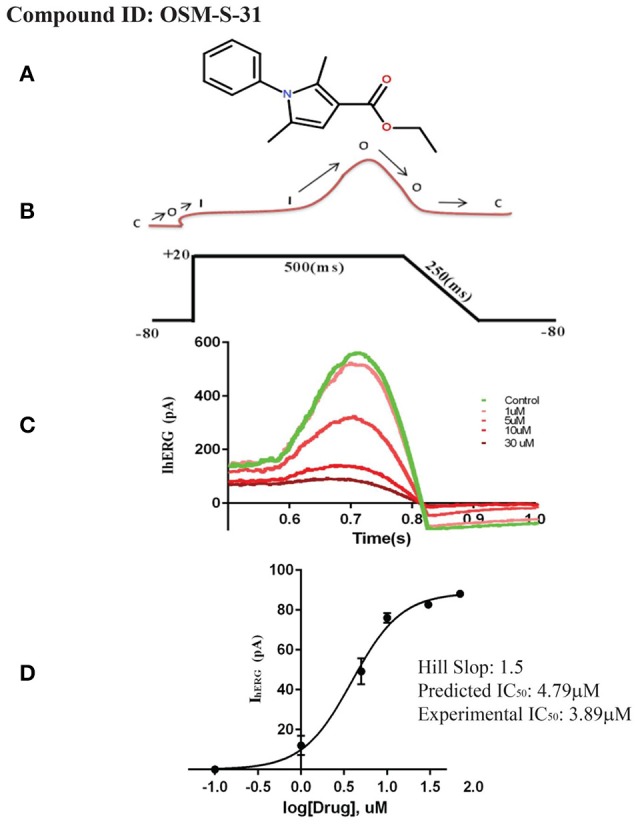 Figure 11