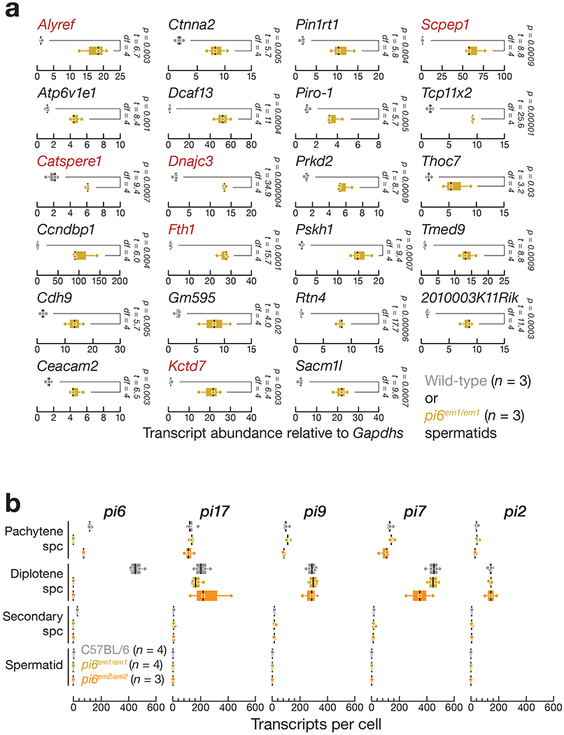 Extended Data Fig. 6