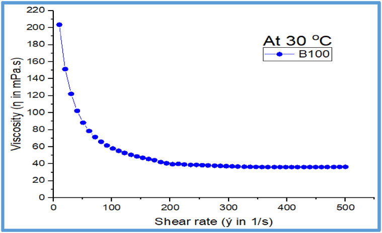 Fig. 18