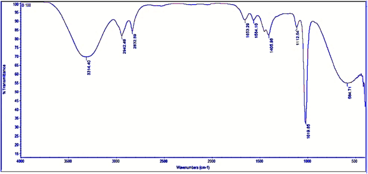 Fig. 12