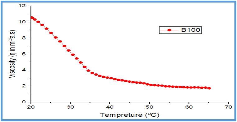 Fig. 17