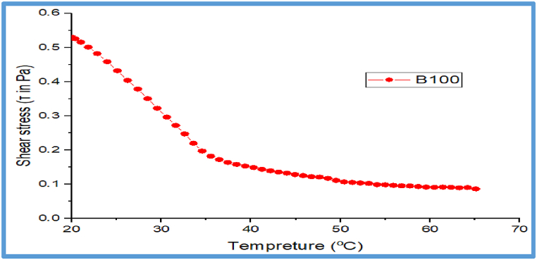 Fig. 16