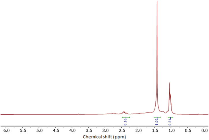 Fig. 14