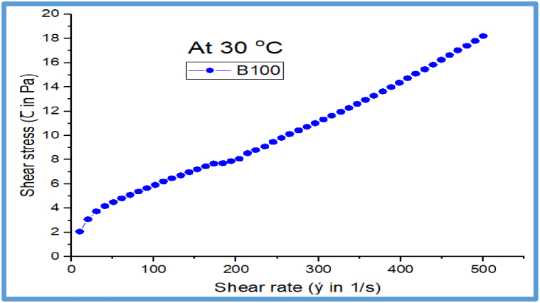 Fig. 19