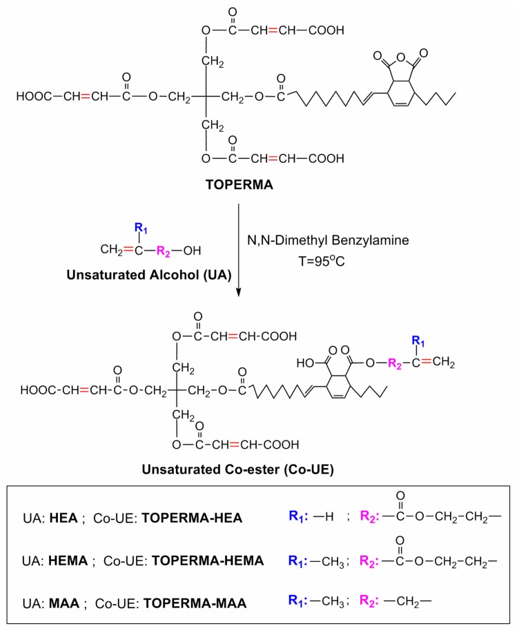 Scheme 1