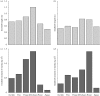 Figure 2.