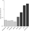 Figure 3.