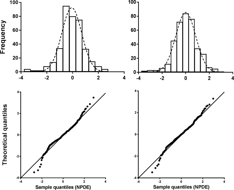 FIG 3