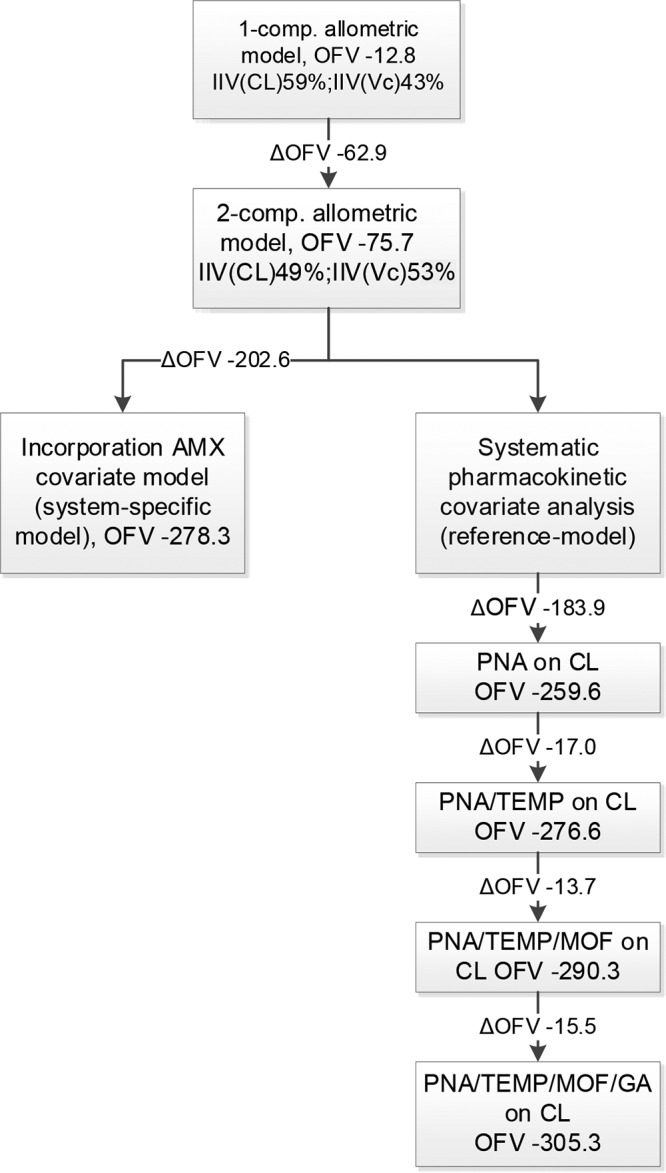 FIG 1