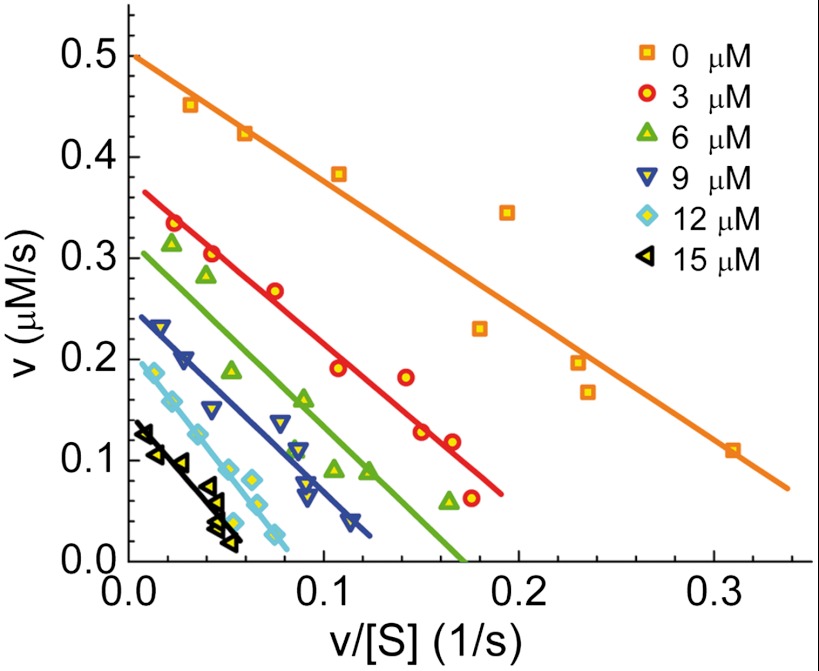 Fig. 5.