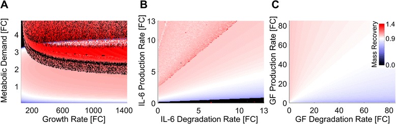 Fig. 6