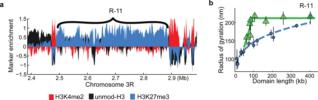 Extended Data Figure 6