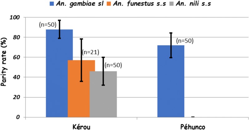 Fig. 3