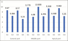 Graph 3
