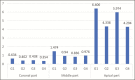 Graph 2