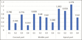 Graph 4