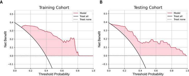 Figure 5