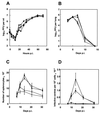 FIG. 7