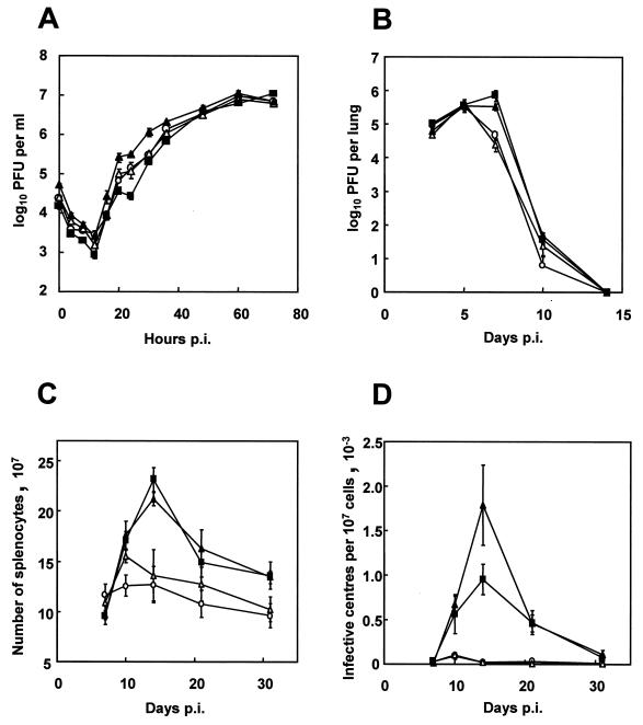 FIG. 7