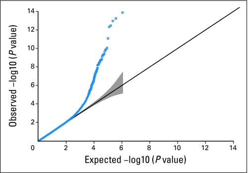 Fig A1.