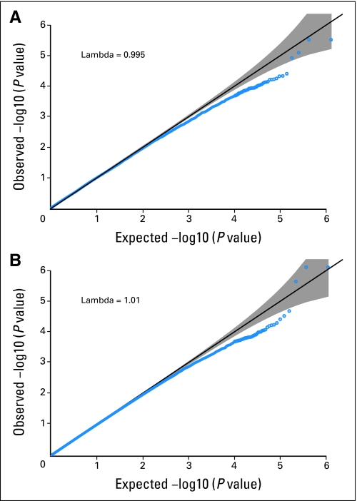 Fig A2.