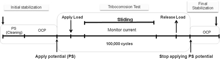 Fig. 3