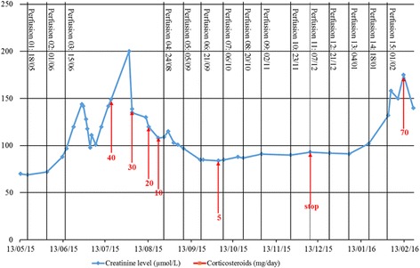 Fig. 2: